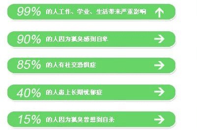 腋臭危害 危害 4.jpg